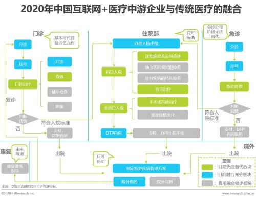 中普達(dá)入選艾瑞咨詢《2020互聯(lián)網(wǎng)醫(yī)療研究報(bào)告》產(chǎn)業(yè)鏈圖譜 技術(shù)賦能醫(yī)療的深度交流
